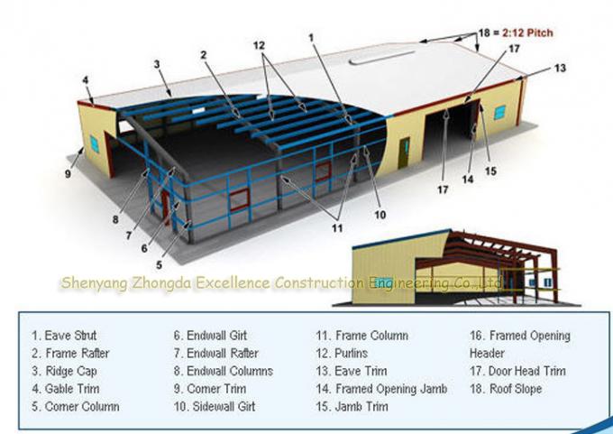 structure métallique d'entrepôt de hangar d'atelier de lumière préfabriquée de bâtiment